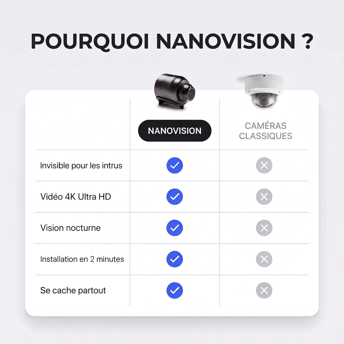 NanoVision face aux caméras classiques